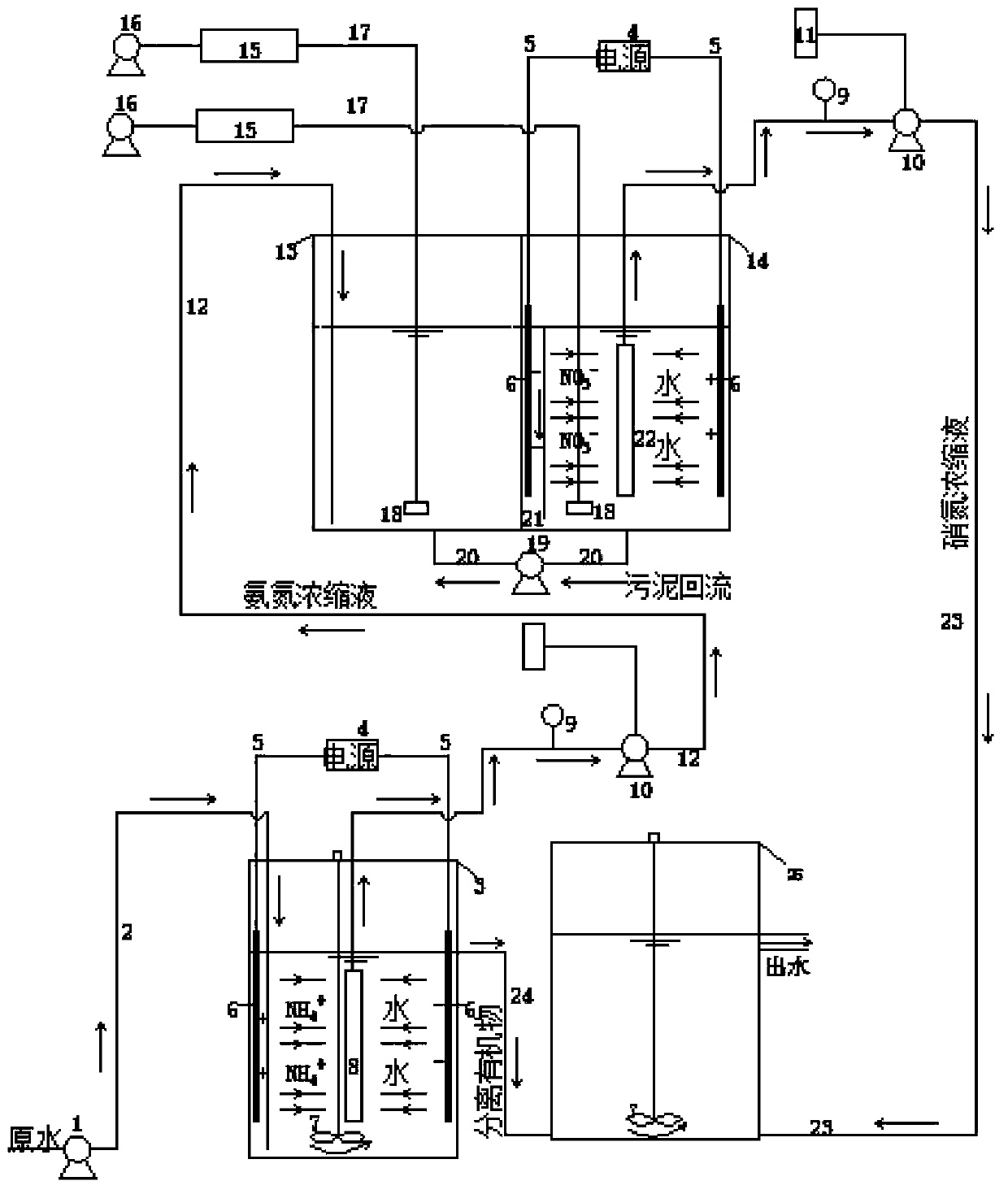 Method and apparatus for nitrogen enrichment and removal by utilizing combined membrane biological reaction system