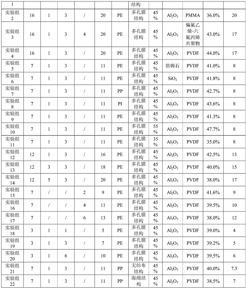 Insulated rubber tape and lithium ion battery using insulated rubber tape