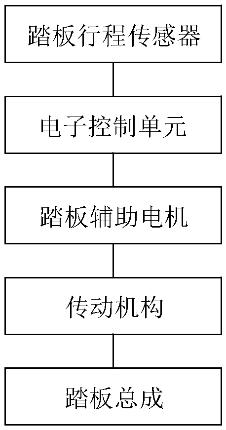 Pedal assisting mechanism