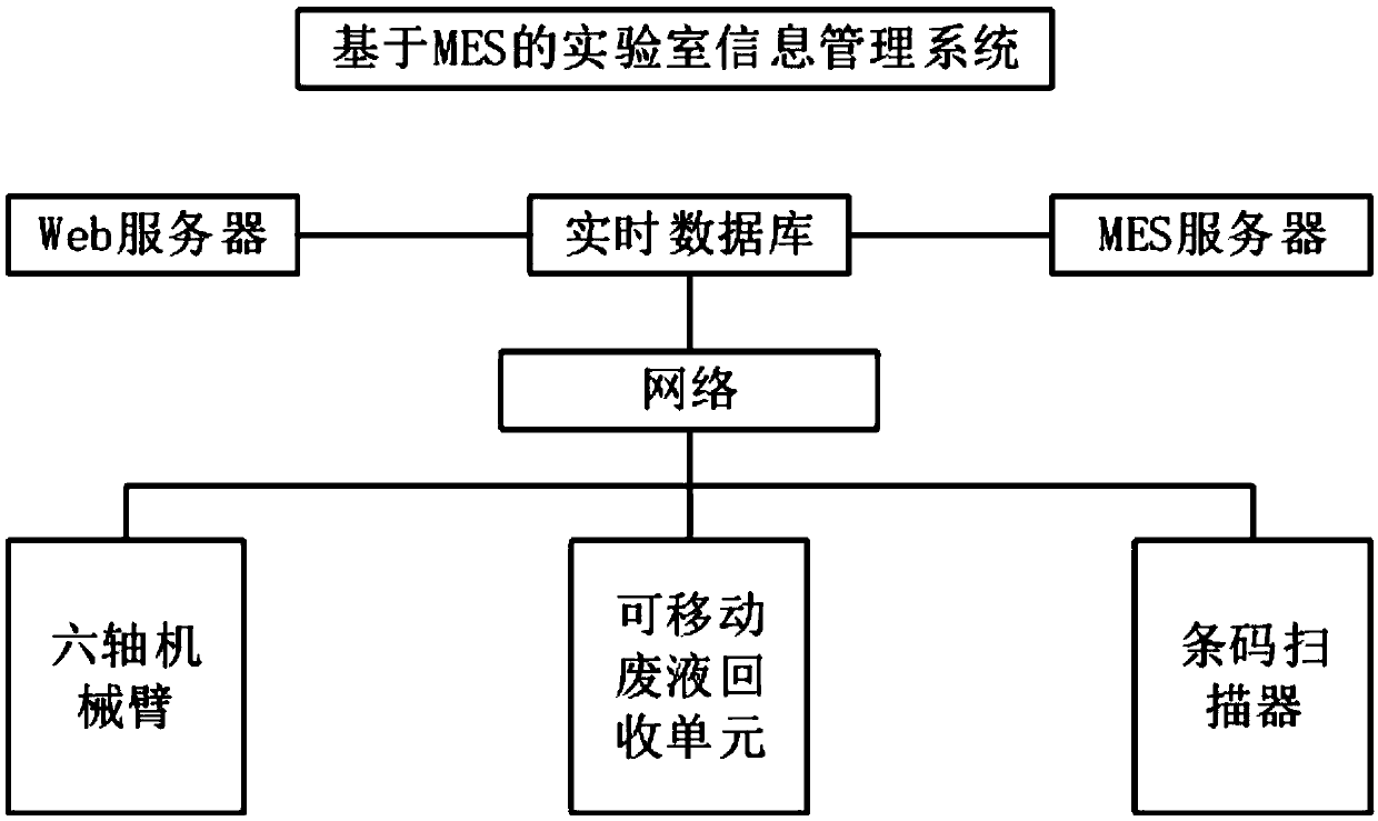 Automated system and method for medical pathology laboratory