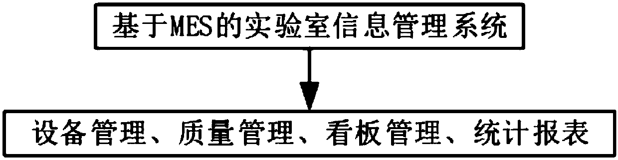 Automated system and method for medical pathology laboratory