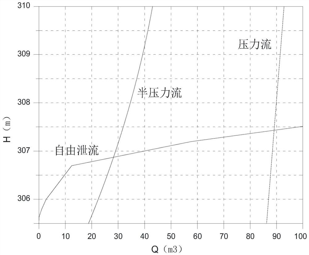 Tailings pond disaster early warning method and device based on heavy rainfall weather forecast