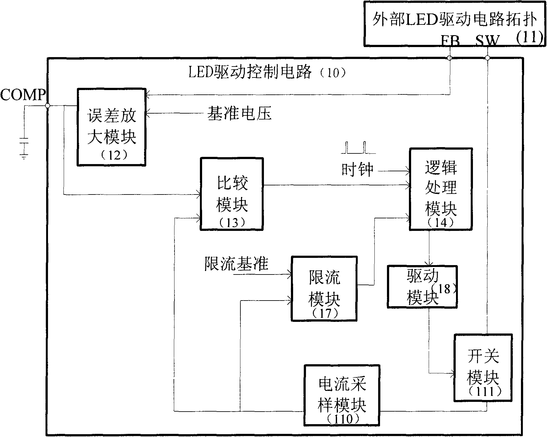 LED (light-emitting diode) drive control circuit