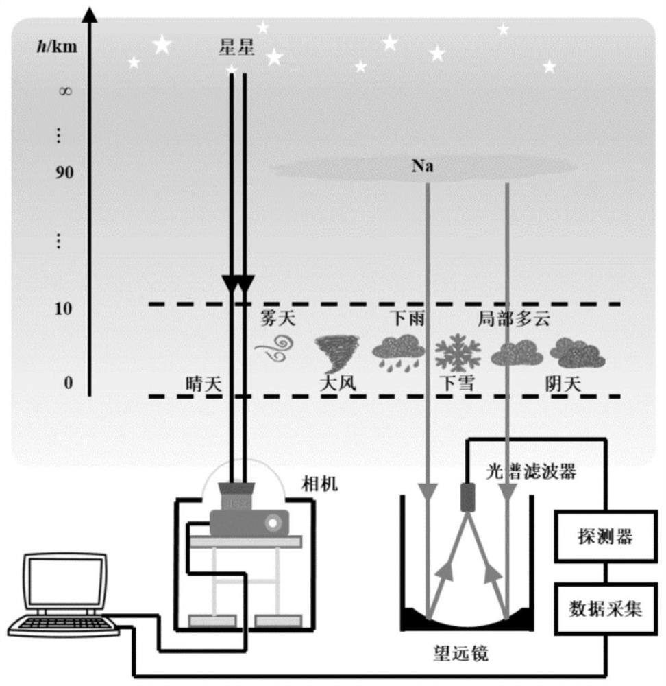 A method, device, and storage device for automatically judging laser radar startup