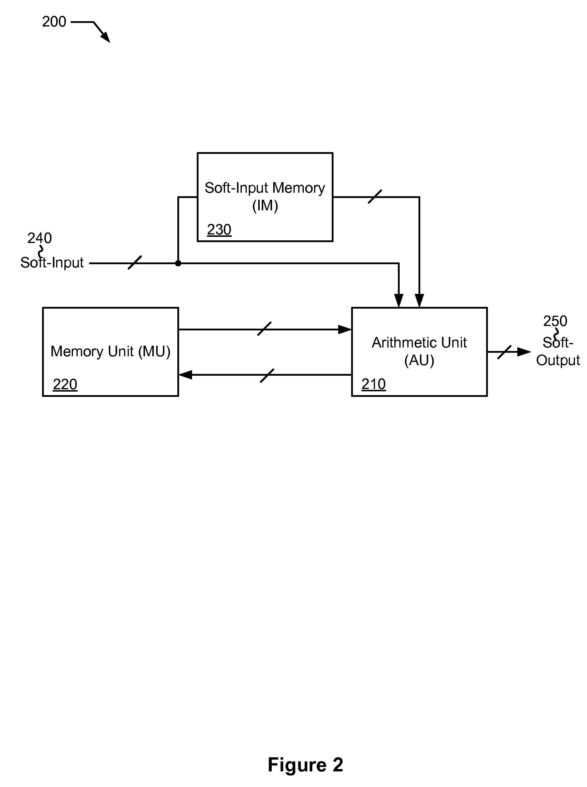 Systems and Methods for Low Cost LDPC Decoding