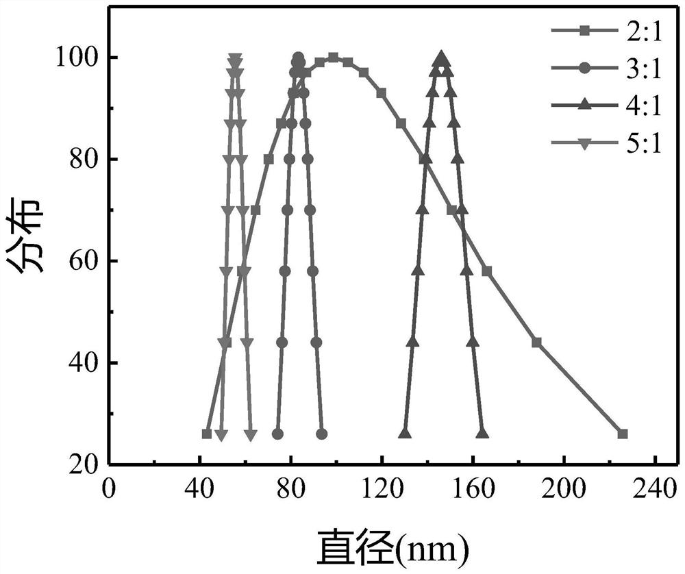 Oiling agent for splitting waste polyester-cotton fabric and preparation method thereof