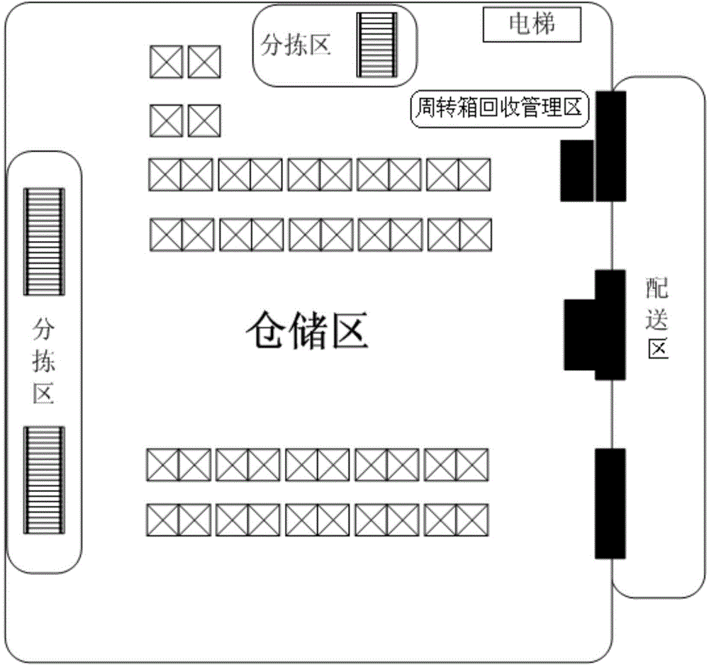 Circulation box management system and method