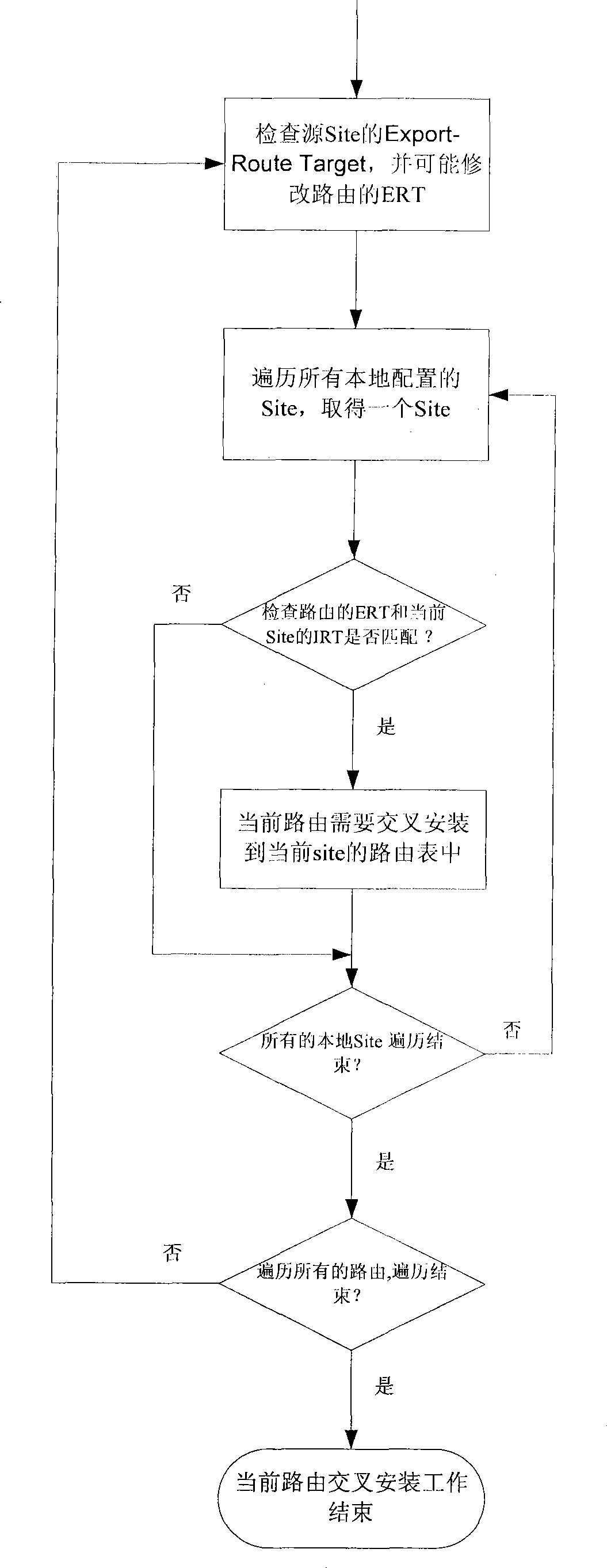 Method and apparatus for processing local crossover of VPN route