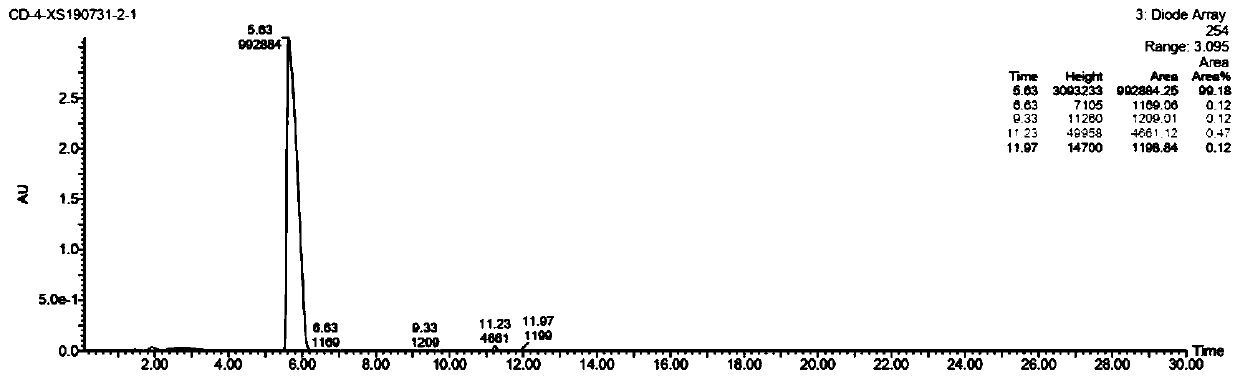 Synthesis and purification method of antiviral drug key intermediate