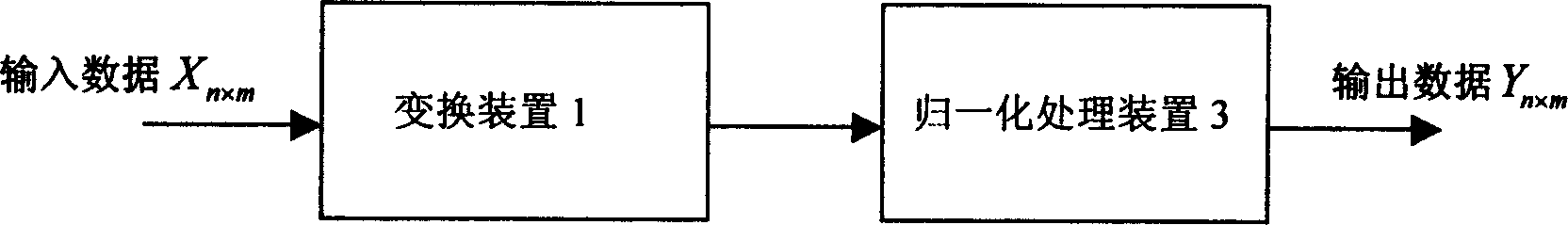 Method and device for qrasi-energy convervation change in vide frequency image cornpression