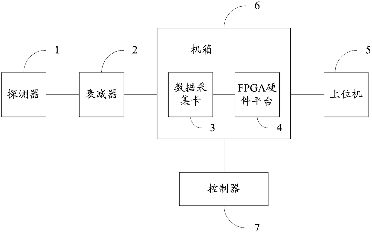 Digital n-gamma real-time discrimination system