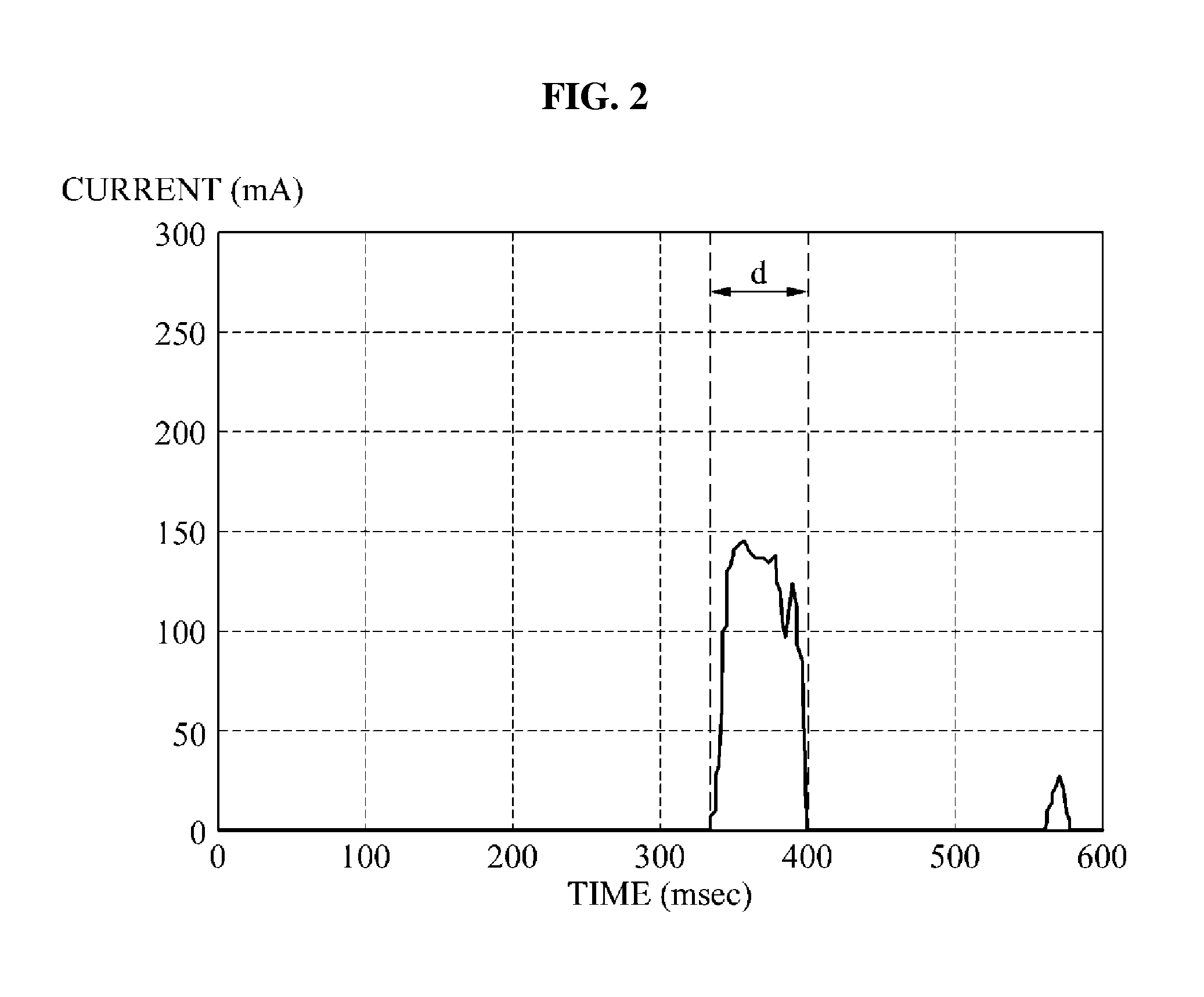 Apparatus and method for controlling multi-carrier supporting operation