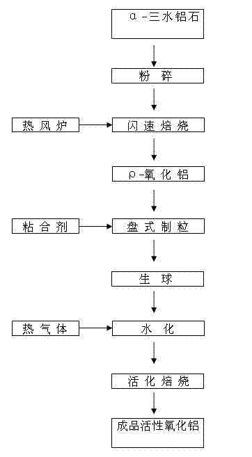 Preparation method capable of improving low-temperature activity of low-pressure cobalt-molybdenum sulfur-tolerant shift catalyst