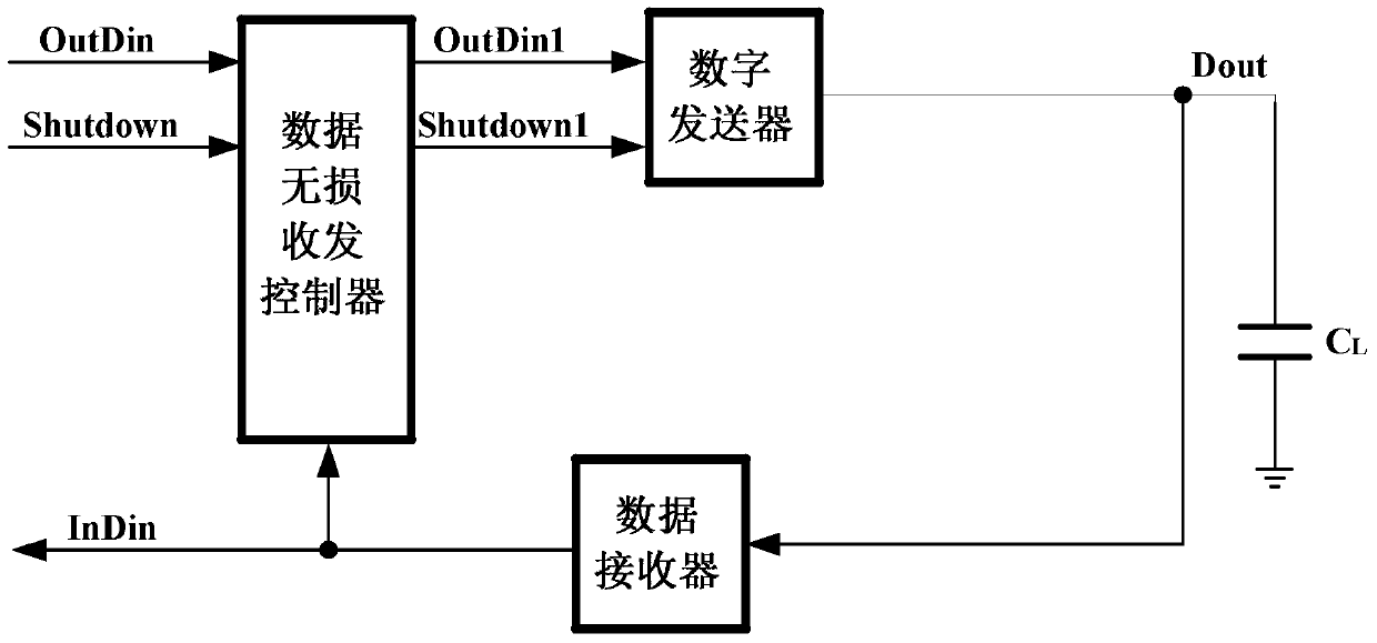 Digital transmitter, digital transceiver and control method thereof