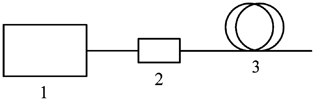 Photonic crystal fiber and coherent mid-infrared super-continuum spectrum light source