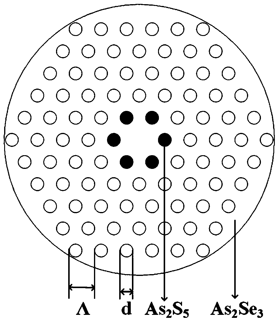 Photonic crystal fiber and coherent mid-infrared super-continuum spectrum light source