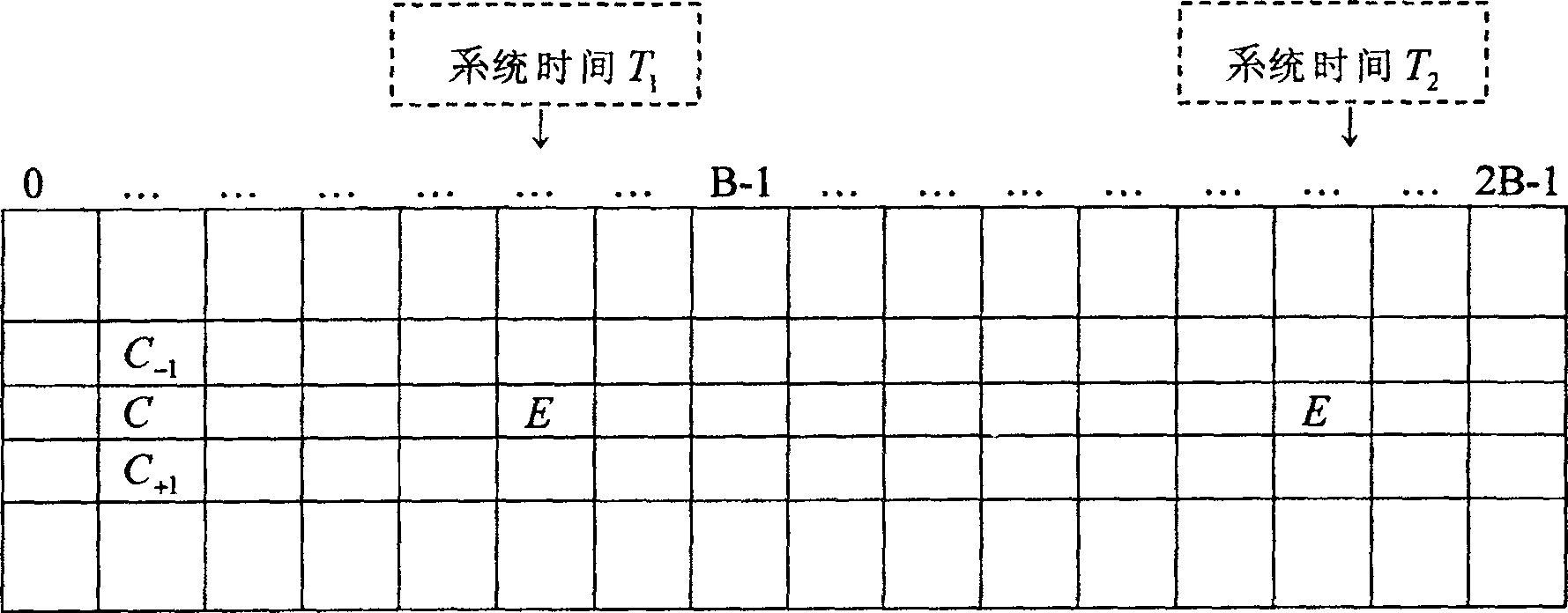 A method for improving air signal transmission quality of CDMA system