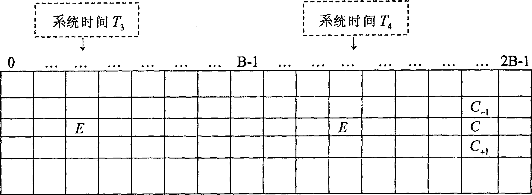 A method for improving air signal transmission quality of CDMA system