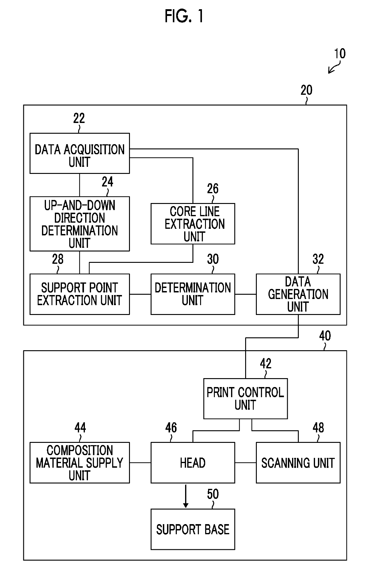 Support structures design device and method, program, structure forming apparatus, and structure manufacturing method