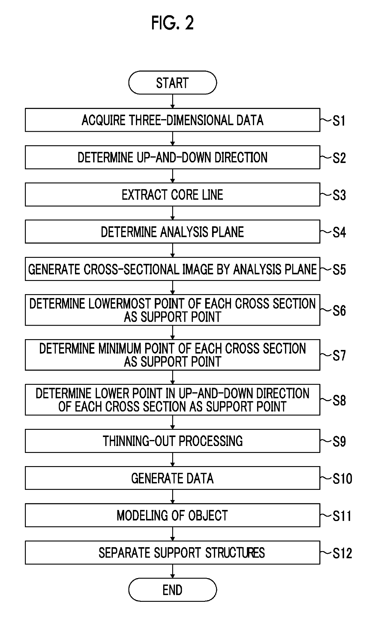 Support structures design device and method, program, structure forming apparatus, and structure manufacturing method