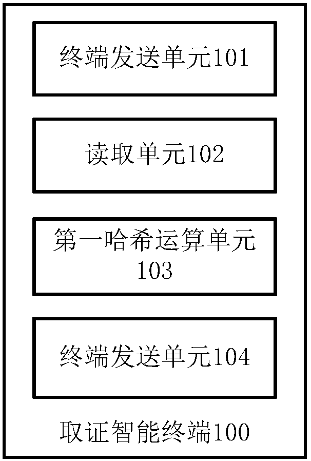 Electronic evidence collection method, evidence collection server, evidence collection intelligent terminal and evidence collection system