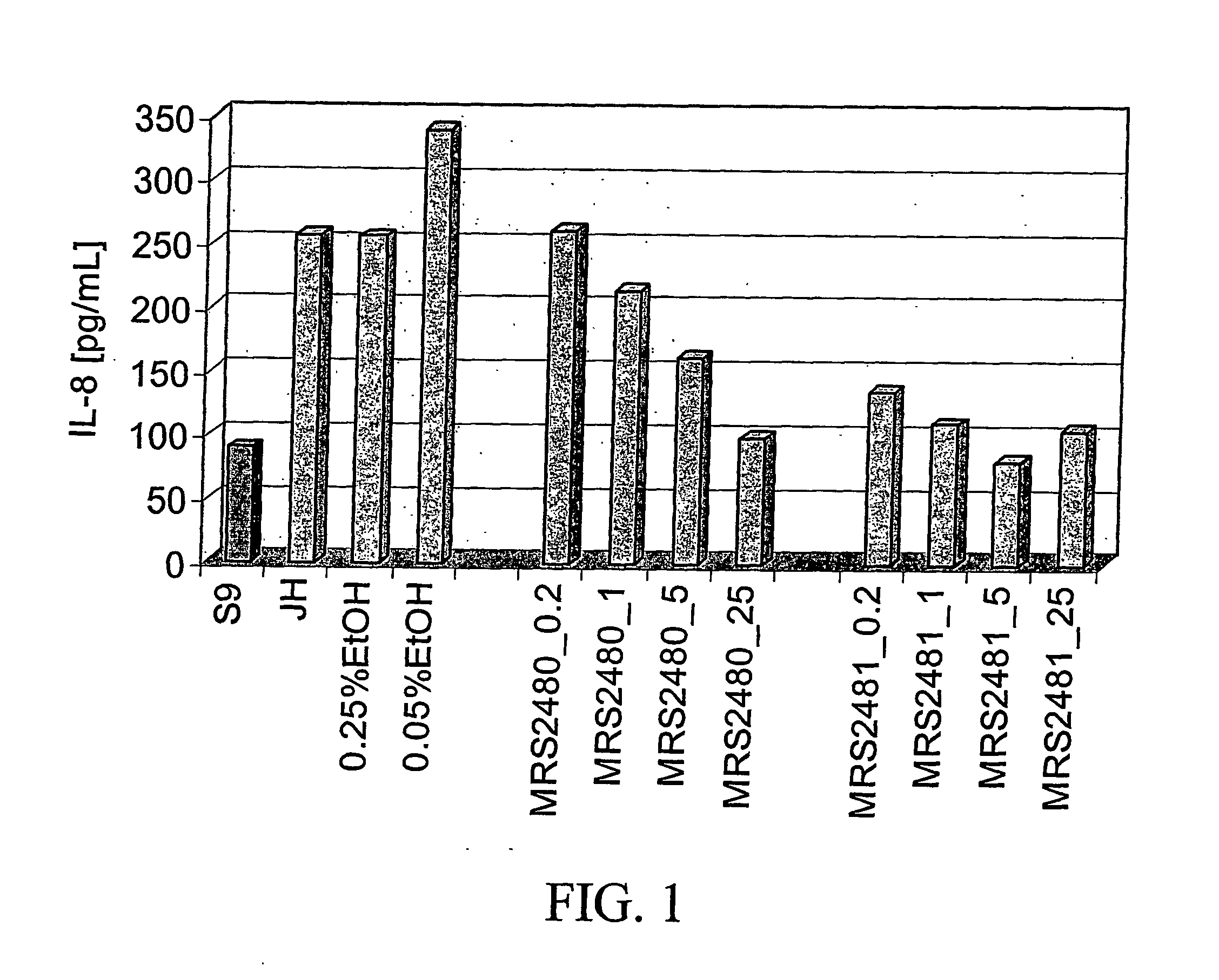 Amphiphilic pyridinium compounds, method of making and use thereof