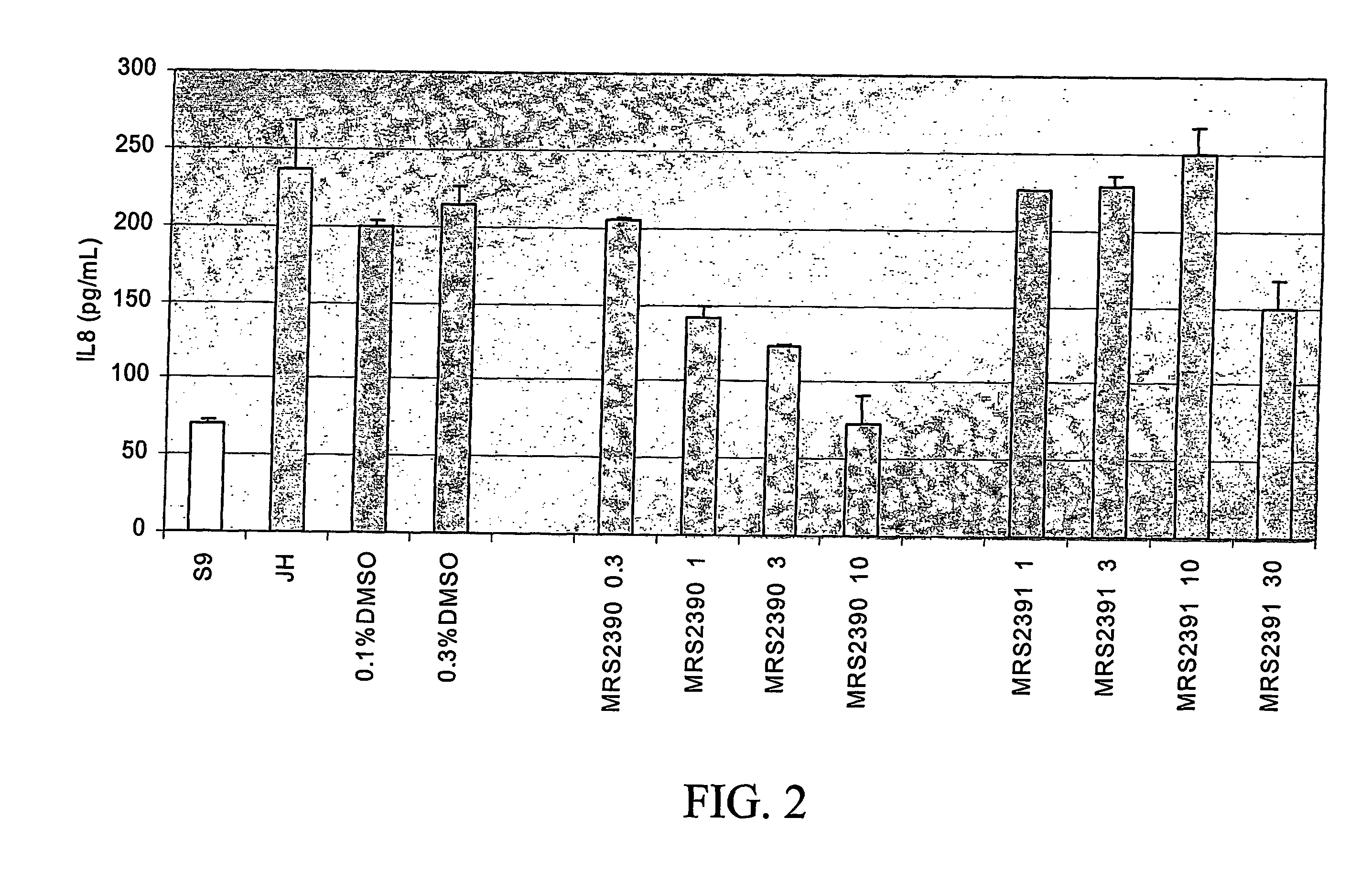 Amphiphilic pyridinium compounds, method of making and use thereof