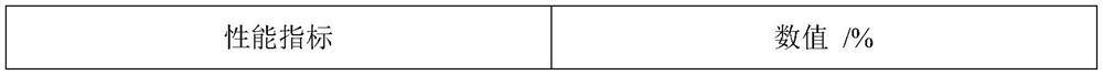 Marine fuel oil stability additive and preparation method thereof