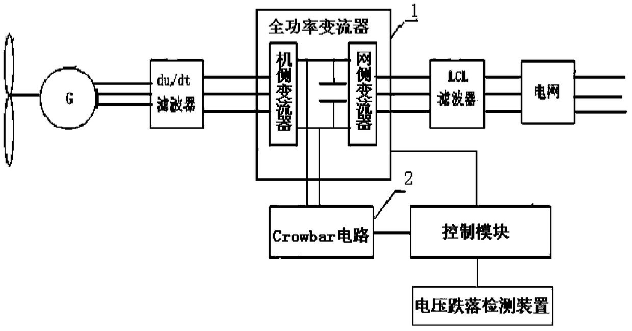 Low-voltage ride-through control system and control method for high-power direct-drive permanent magnet wind power generation system