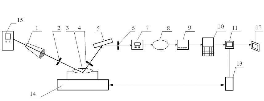 Device and method for measuring three-dimensional distribution of residual stress in metal microstructure