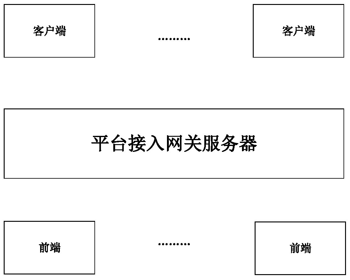 Load balancing system and video call method for stacked deployment of platform interconnection gateways