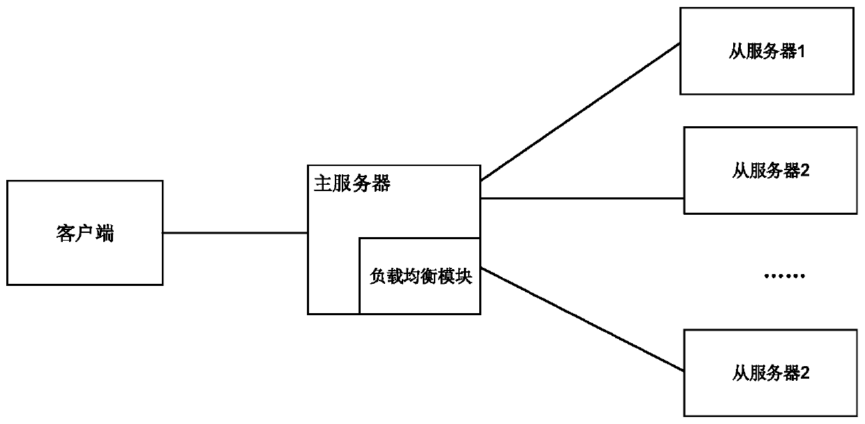 Load balancing system and video call method for stacked deployment of platform interconnection gateways