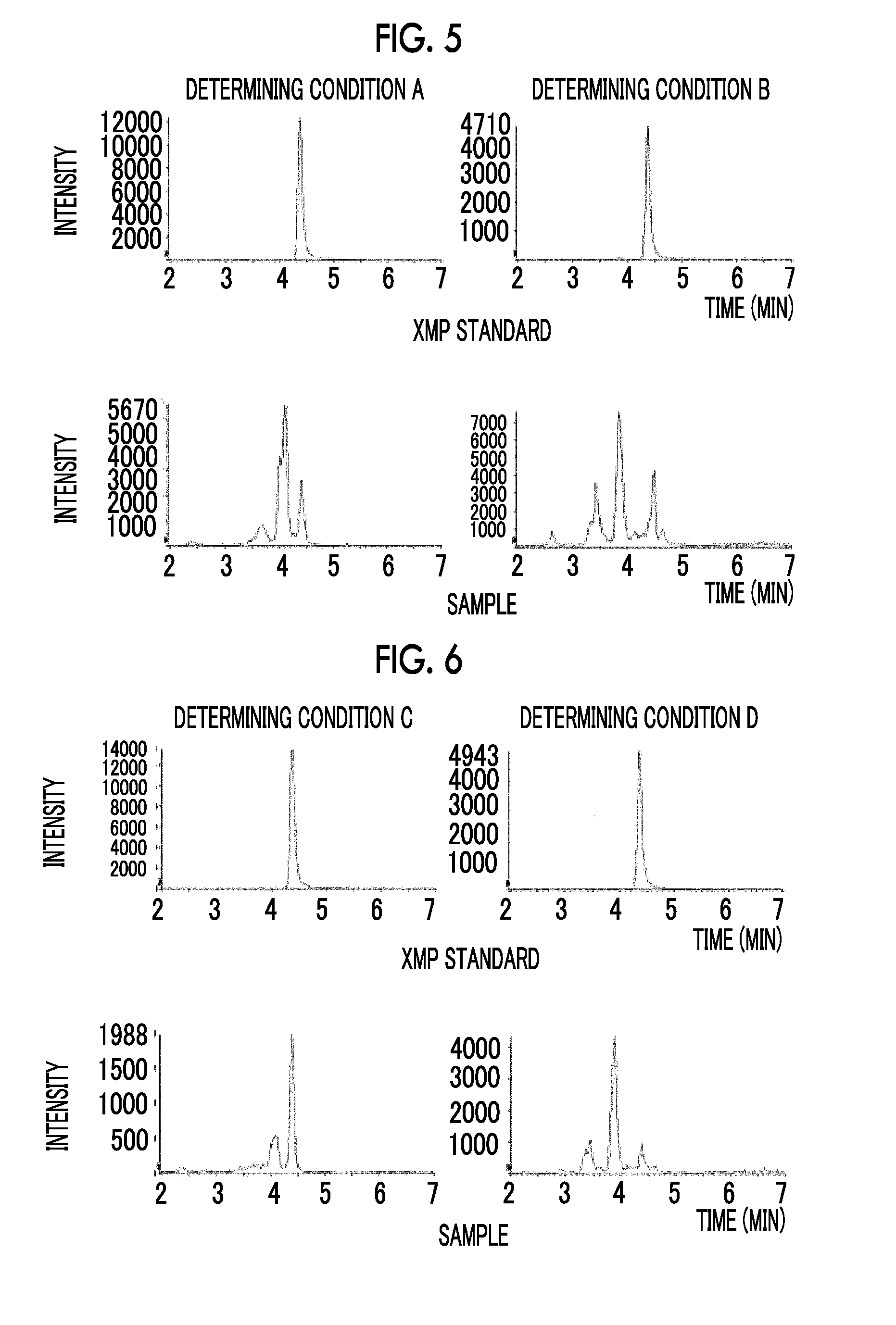 Method and apparatus for predicting effective dose or sensitivity of 5-hydroxy-1h-imidazole-4-carboxamide, method for determining amount of xanthosine monophosphate, and treatment agent and method for treating myelodysplastic syndrome