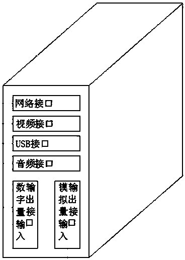 Control method of programmable logic controller