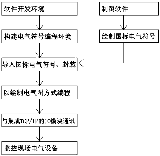 Control method of programmable logic controller