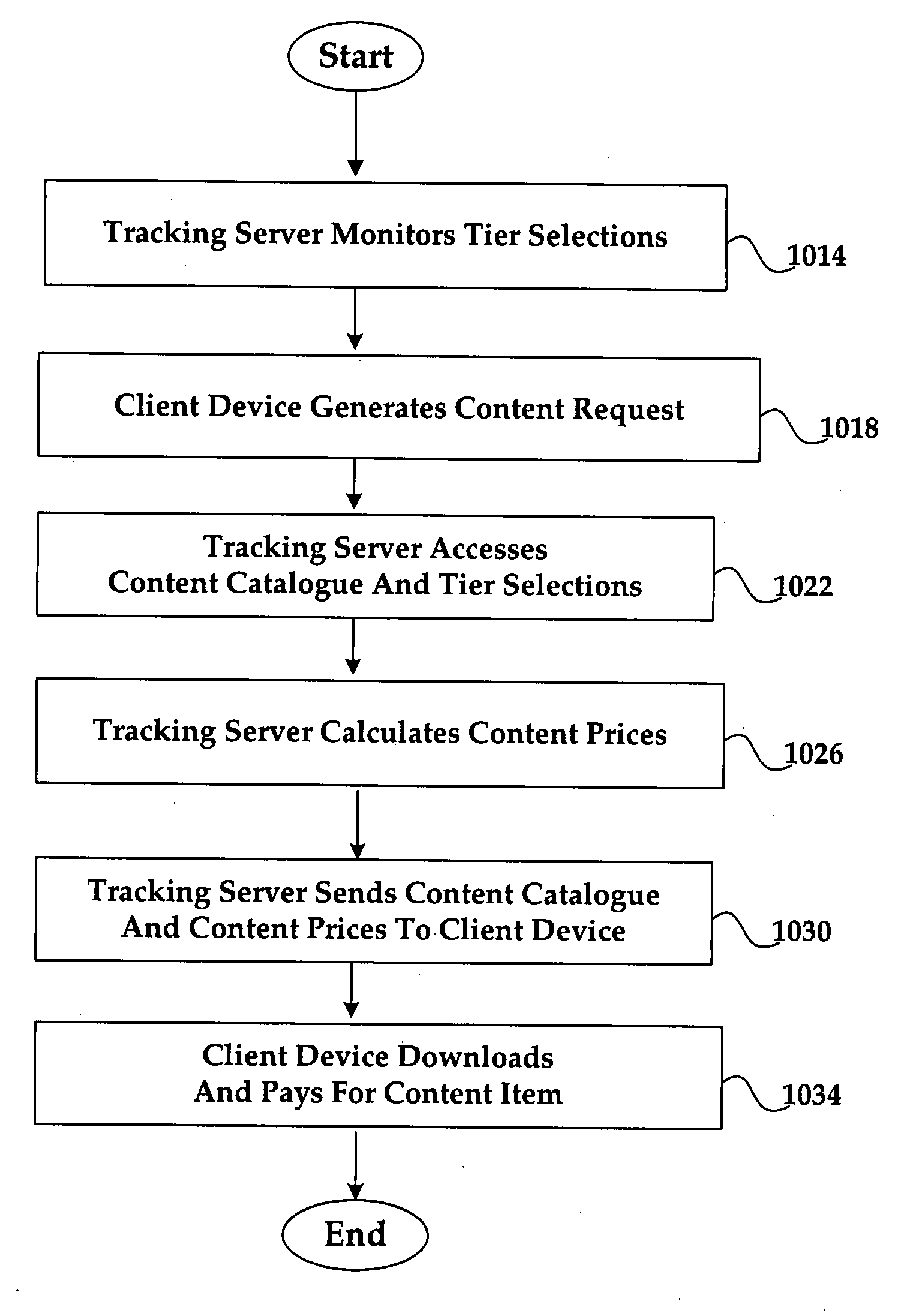 System and method for utilizing account tiers in an electronic network