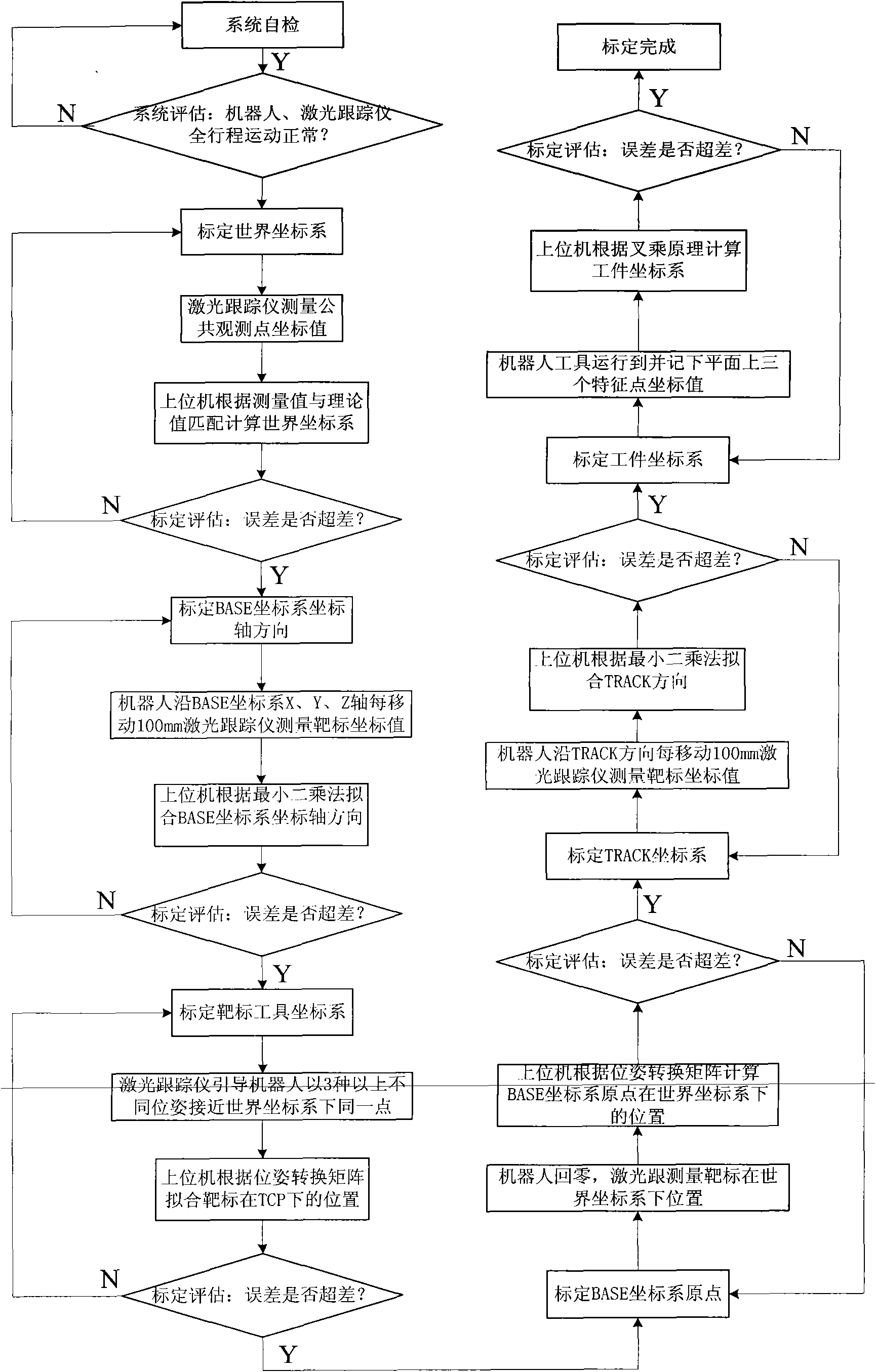 Device for automatically marking additional external axis robot based on laser tracking measurement and method thereof