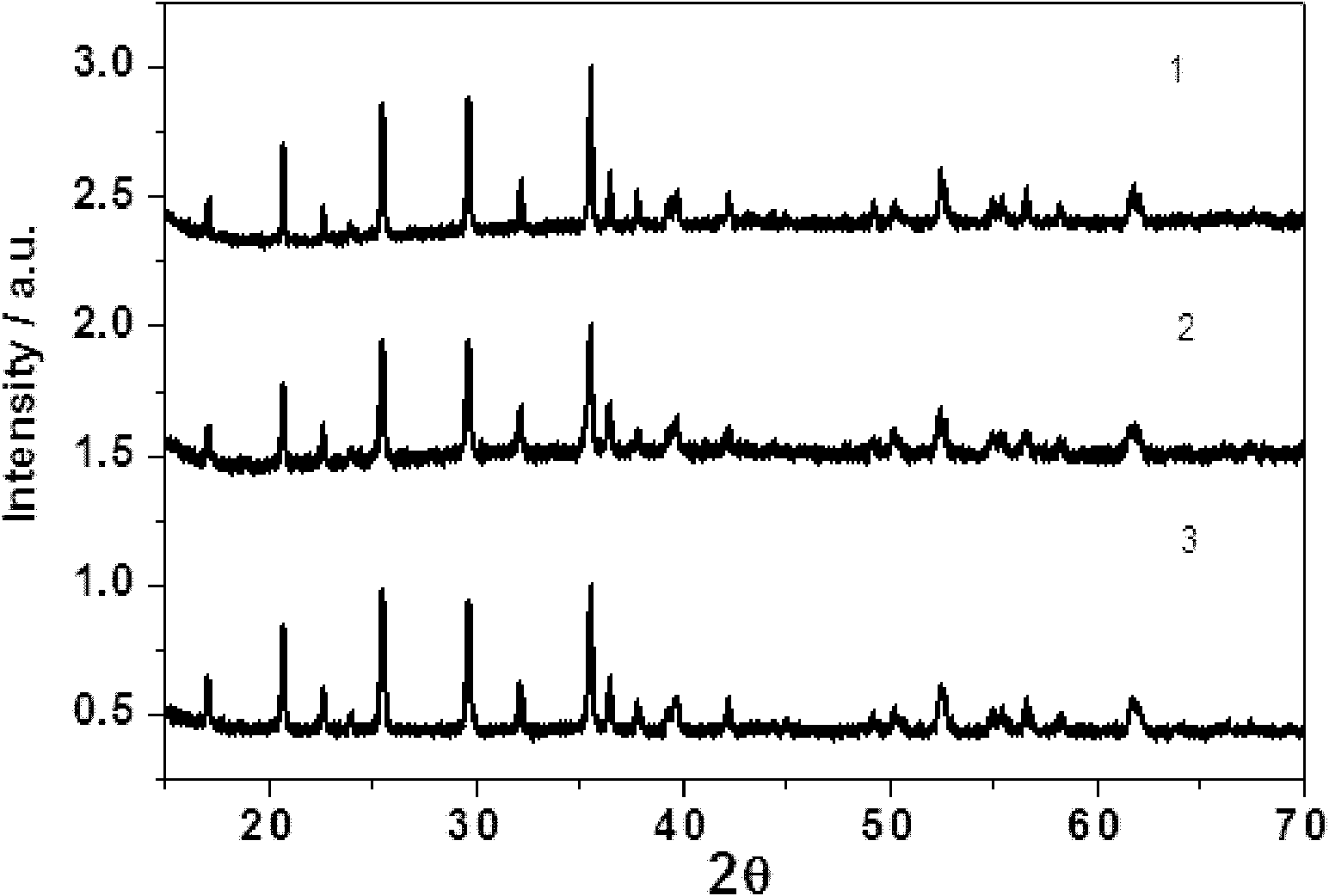 A kind of microwave synthesis method of nano-lithium iron phosphate