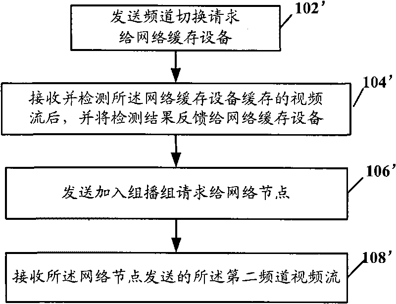 Channel switching method, device and system