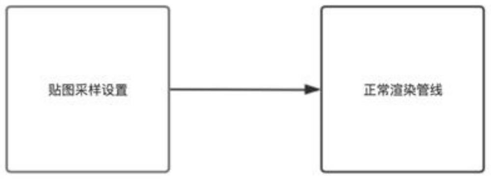 Panorama gap real-time stitching method and system realized based on GPU