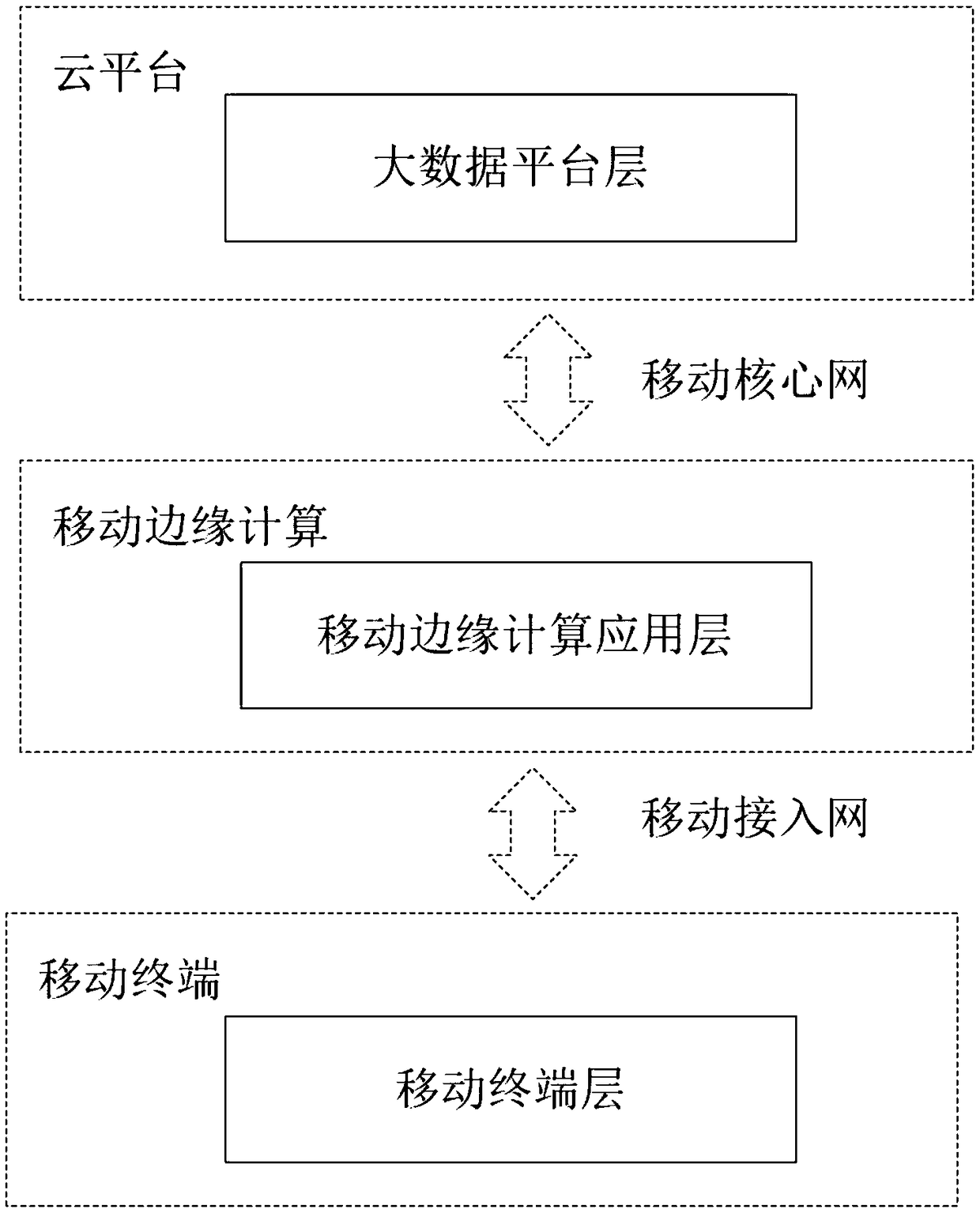 A library data service expansion system and method based on 5G architecture