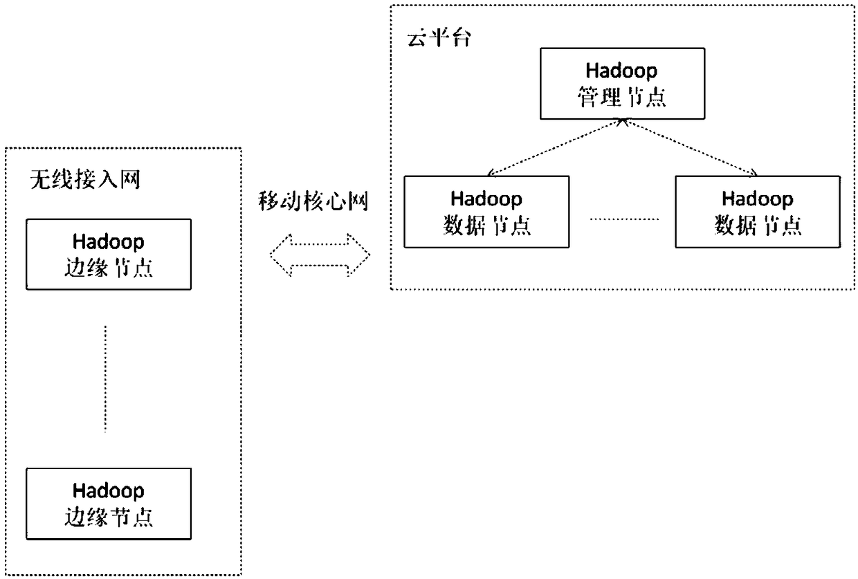 A library data service expansion system and method based on 5G architecture