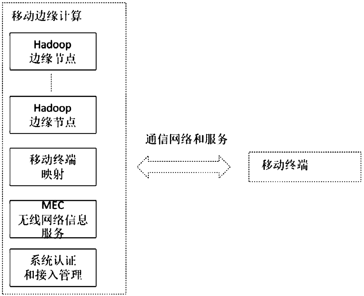 A library data service expansion system and method based on 5G architecture