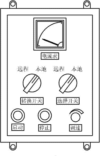 Improvement method and structure of variable frequency speed regulation local control box of motor