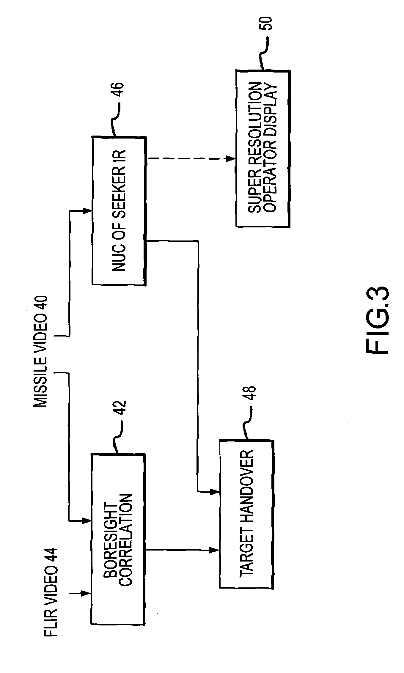 FLIR-to-missile boresight correlation and non-uniformity compensation of the missile seeker