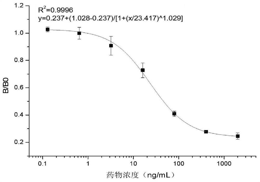 An enzyme-linked immunosorbent assay method for indirect detection of pirimiphos-methyl