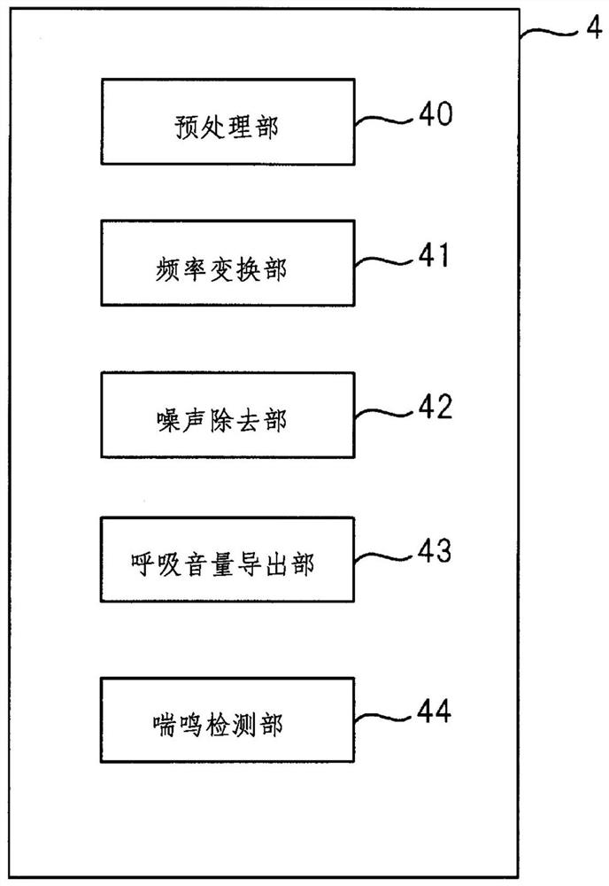 Wheeze detection apparatus, wheeze detection method, and wheeze detection program