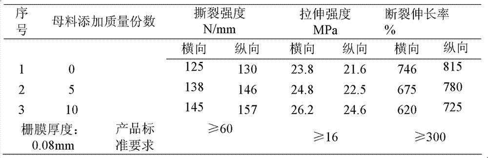 Production method for agricultural greenhouse film master batch reinforced by calcium salt crystal whiskers