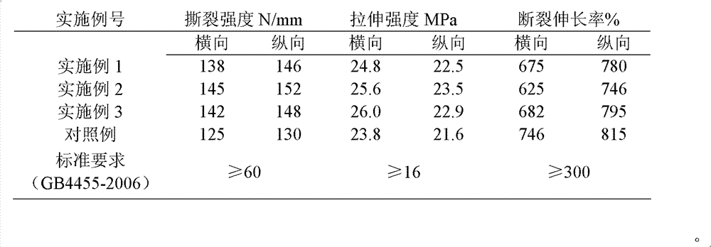 Production method for agricultural greenhouse film master batch reinforced by calcium salt crystal whiskers