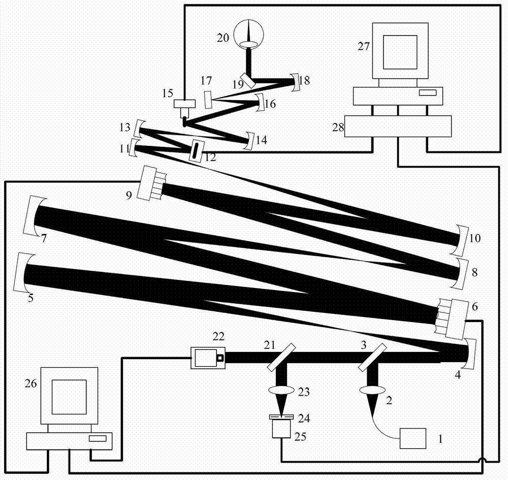 Laser scanning confocal ophthalmoscope device based on two wave-front correctors